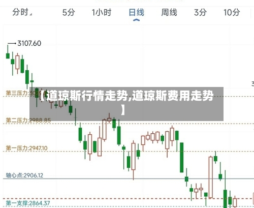 【道琼斯行情走势,道琼斯费用走势】