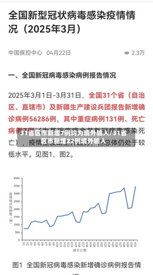 31省区市新增7例均为境外输入/31省区市新增22例境外输入