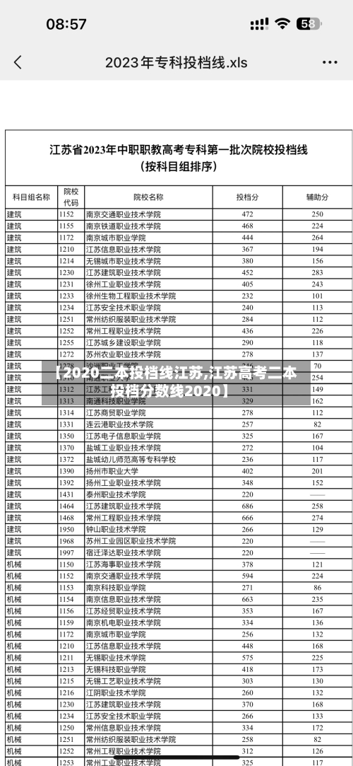 【2020二本投档线江苏,江苏高考二本投档分数线2020】