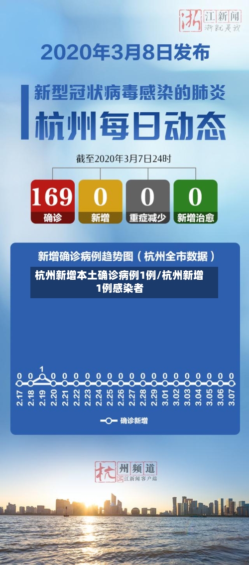 杭州新增本土确诊病例1例/杭州新增1例感染者