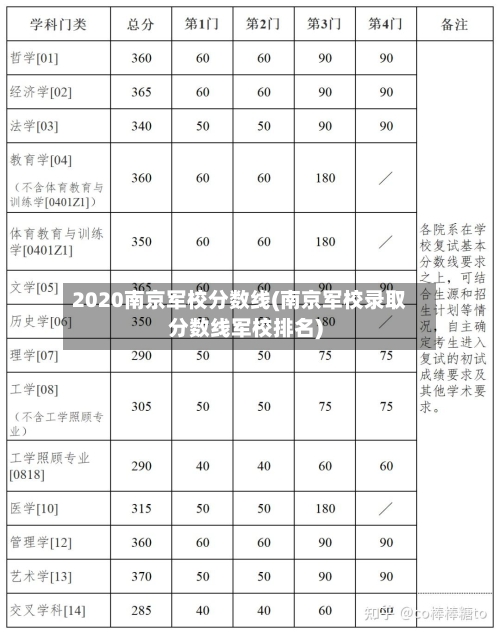 2020南京军校分数线(南京军校录取分数线军校排名)