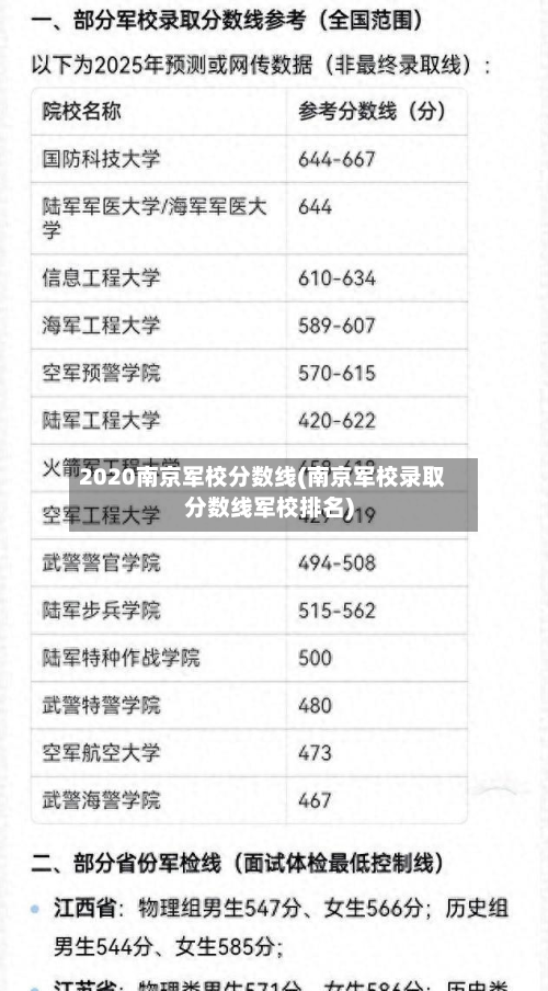 2020南京军校分数线(南京军校录取分数线军校排名)
