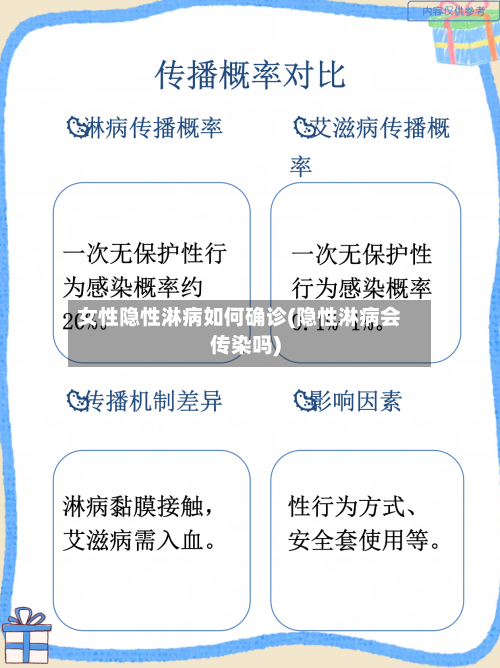 女性隐性淋病如何确诊(隐性淋病会传染吗)