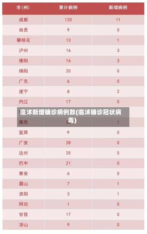 临沭新增确诊病例数(临沭确诊冠状病毒)
