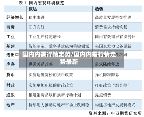 国内内需行情走势/国内内需行情走势最新