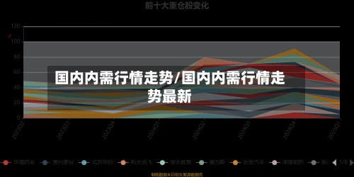 国内内需行情走势/国内内需行情走势最新