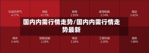 国内内需行情走势/国内内需行情走势最新