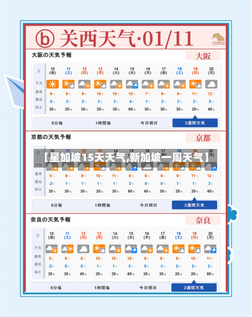 【星加坡15天天气,新加坡一周天气】