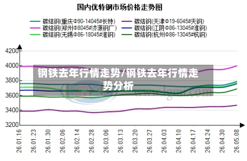 钢铁去年行情走势/钢铁去年行情走势分析