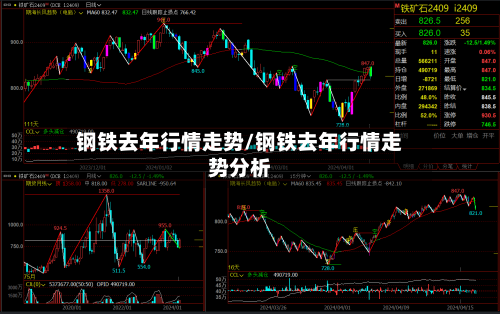 钢铁去年行情走势/钢铁去年行情走势分析