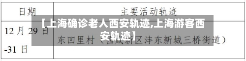【上海确诊老人西安轨迹,上海游客西安轨迹】