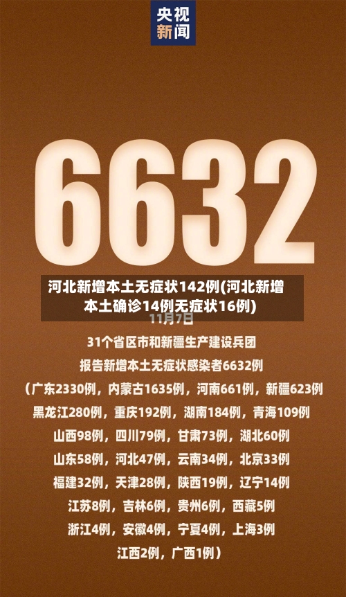 河北新增本土无症状142例(河北新增本土确诊14例无症状16例)