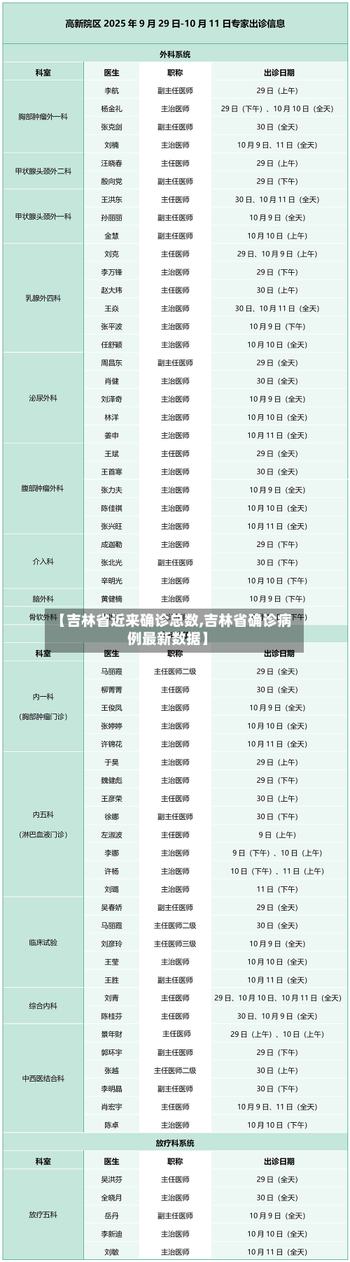 【吉林省近来确诊总数,吉林省确诊病例最新数据】