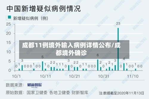 成都11例境外输入病例详情公布/成都境外确诊