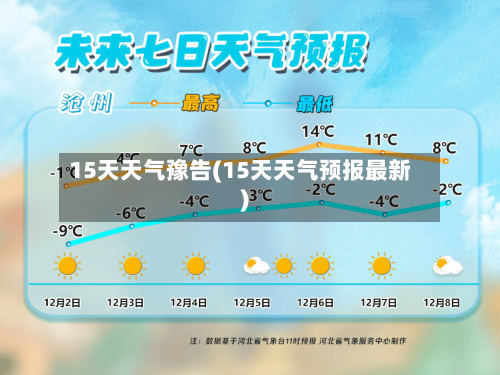 15天天气豫告(15天天气预报最新)