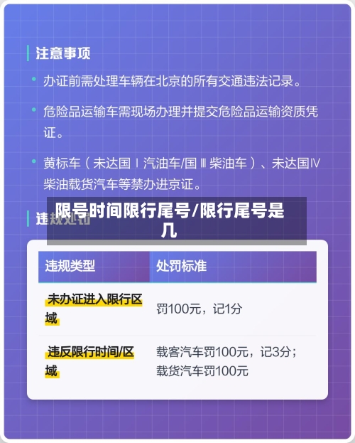 限号时间限行尾号/限行尾号是几