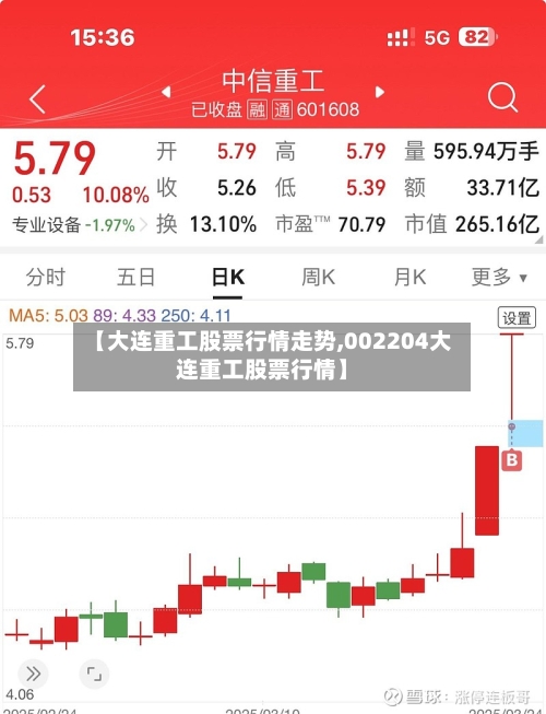 【大连重工股票行情走势,002204大连重工股票行情】