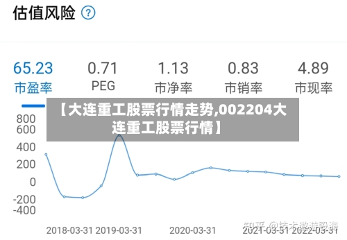 【大连重工股票行情走势,002204大连重工股票行情】