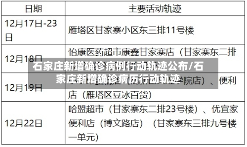 石家庄新增确诊病例行动轨迹公布/石家庄新增确诊病历行动轨迹
