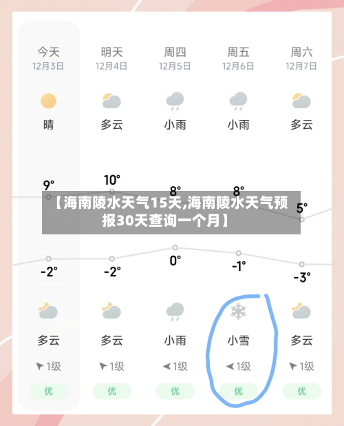 【海南陵水天气15天,海南陵水天气预报30天查询一个月】