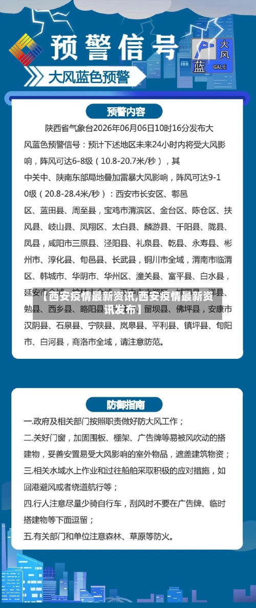 【西安疫情最新资讯,西安疫情最新资讯发布】