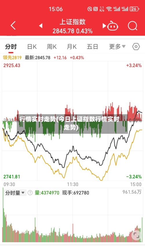 行情实时走势(今日上证指数行情实时走势)