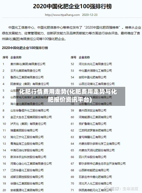 化肥行情费用走势(化肥费用走势与化肥报价资讯平台)
