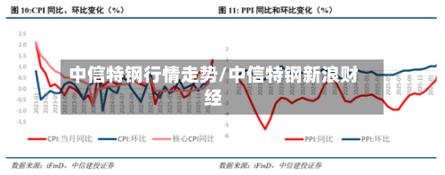 中信特钢行情走势/中信特钢新浪财经
