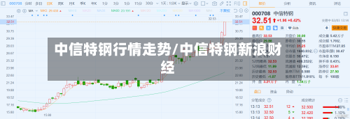 中信特钢行情走势/中信特钢新浪财经