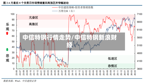 中信特钢行情走势/中信特钢新浪财经
