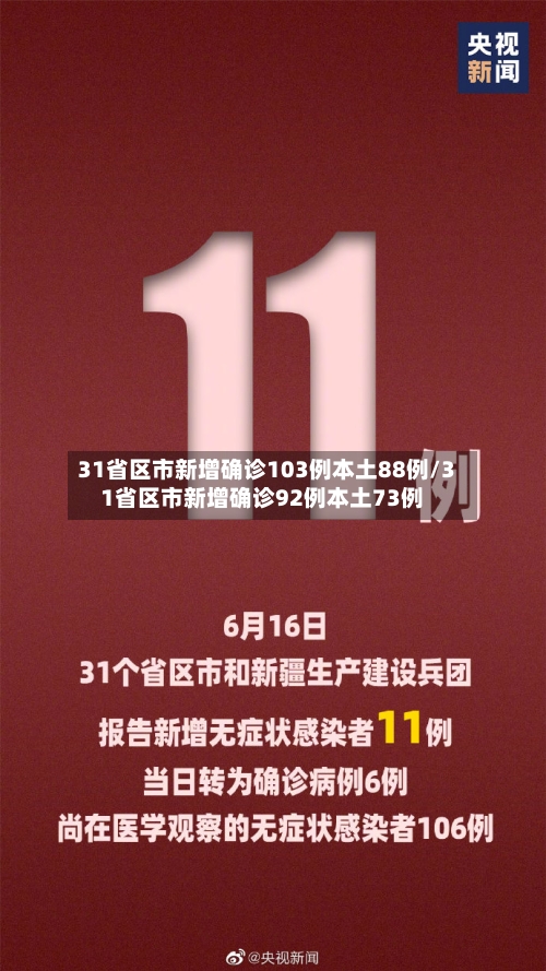31省区市新增确诊103例本土88例/31省区市新增确诊92例本土73例