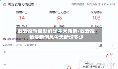 西安疫情最新消息今天新增/西安疫情最新消息今天新增多少