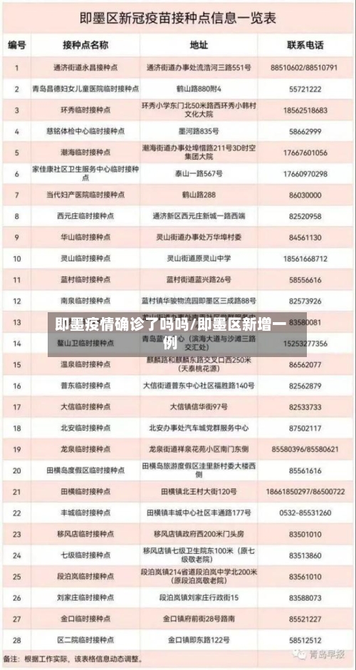 即墨疫情确诊了吗吗/即墨区新增一例