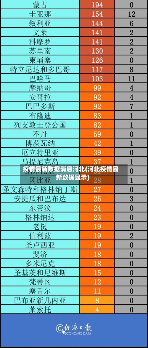 疫情最新数据消息河北(河北疫情最新数据显示)