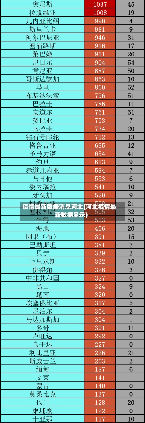 疫情最新数据消息河北(河北疫情最新数据显示)