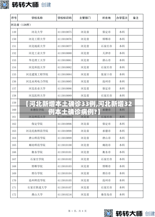 【河北新增本土确诊33例,河北新增32例本土确诊病例?】