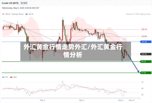 外汇黄金行情走势外汇/外汇黄金行情分析