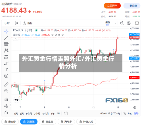 外汇黄金行情走势外汇/外汇黄金行情分析