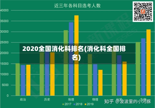 2020全国消化科排名(消化科全国排名)