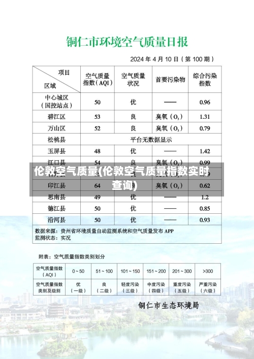 伦敦空气质量(伦敦空气质量指数实时查询)