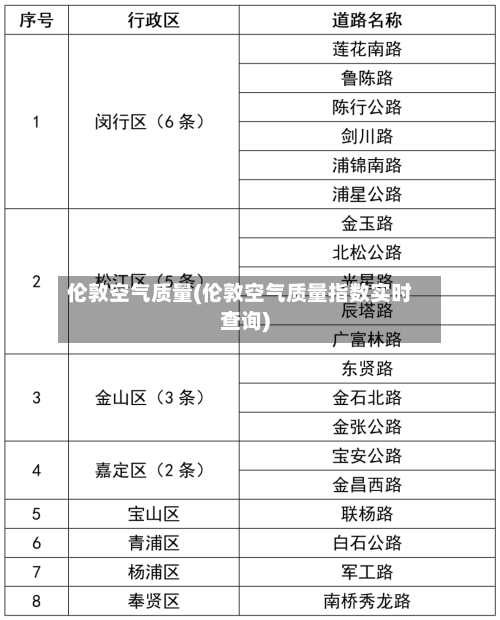 伦敦空气质量(伦敦空气质量指数实时查询)