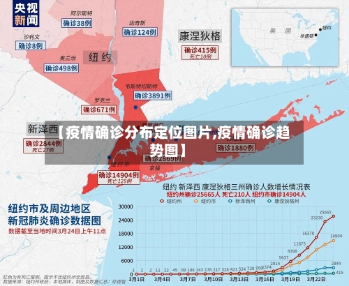 【疫情确诊分布定位图片,疫情确诊趋势图】