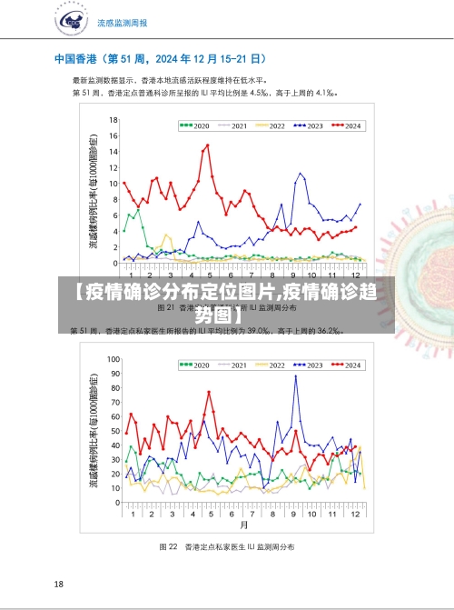 【疫情确诊分布定位图片,疫情确诊趋势图】