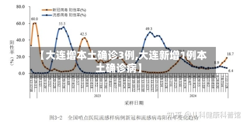 【大连增本土确诊3例,大连新增1例本土确诊病】