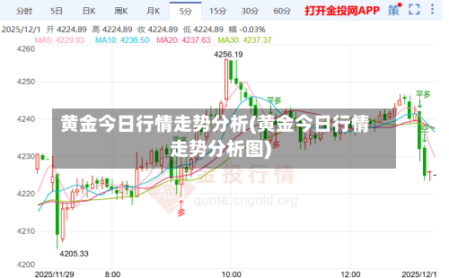 黄金今日行情走势分析(黄金今日行情走势分析图)
