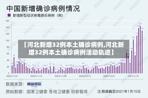 【河北新增32例本土确诊病例,河北新增32例本土确诊病例活动轨迹】
