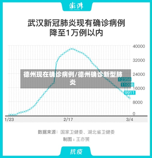 德州现在确诊病例/德州确诊新型肺炎