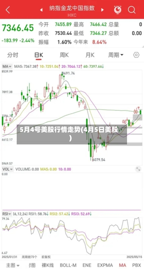 5月4号美股行情走势(4月5日美股)