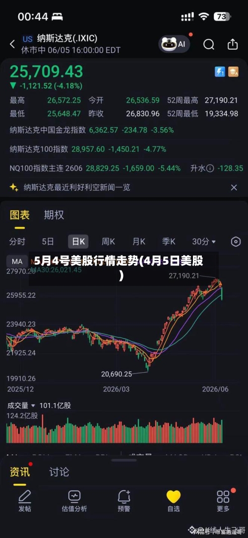 5月4号美股行情走势(4月5日美股)