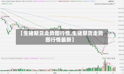 【生猪期货走势图行情,生猪期货走势图行情最新】